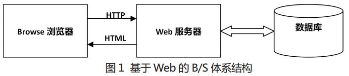 圖 1 基于Web的BS體系結(jié)構(gòu) 圖 1 基于Web的BS體系結(jié)構(gòu)