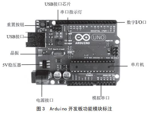 圖 3 Arduino 開(kāi)發(fā)板功能模塊標(biāo)注 圖 3 Arduino 開(kāi)發(fā)板功能模塊標(biāo)注
