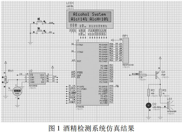 圖 1 酒精檢測系統(tǒng)仿真結(jié)果 圖 1 酒精檢測系統(tǒng)仿真結(jié)果