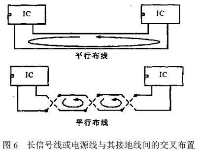 圖 6 長(zhǎng)信號(hào)線或電源線與其接地線間的交叉布置