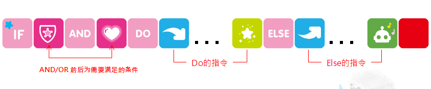 程序類卡片編程游戲 程序類卡片編程游戲