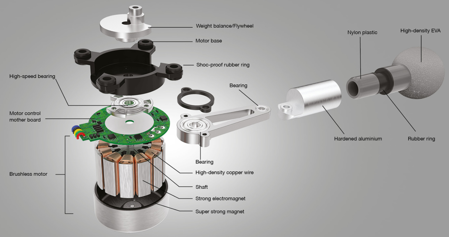 筋膜槍技術(shù)開(kāi)發(fā) 筋膜槍技術(shù)開(kāi)發(fā)