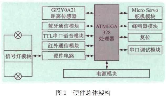 圖 1 智能機(jī)器人硬件總體架構(gòu) 圖 1 智能機(jī)器人硬件總體架構(gòu)
