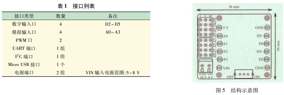 表 1 智能機(jī)器人硬件接口列表 表 1 智能機(jī)器人硬件接口列表