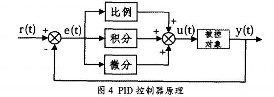 四軸飛行器的控制器 四軸飛行器的控制器